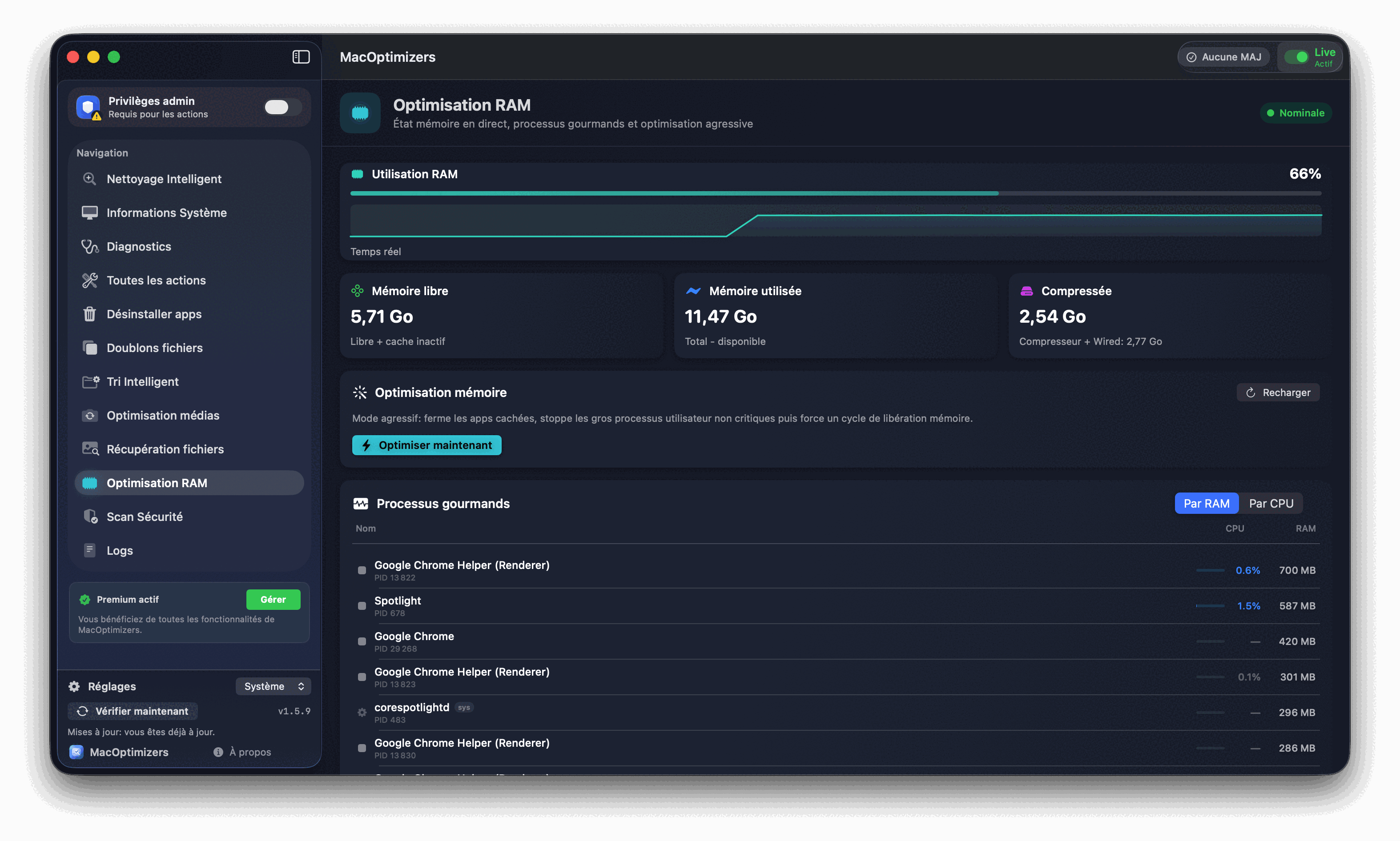 Analyse pression mémoire Mac - Moniteur d'activité